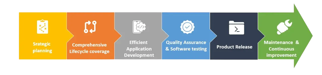 Our Approach to Application Lifecycle Management